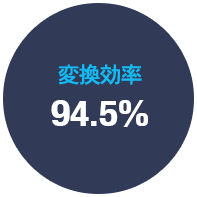 変換効率 94.5%